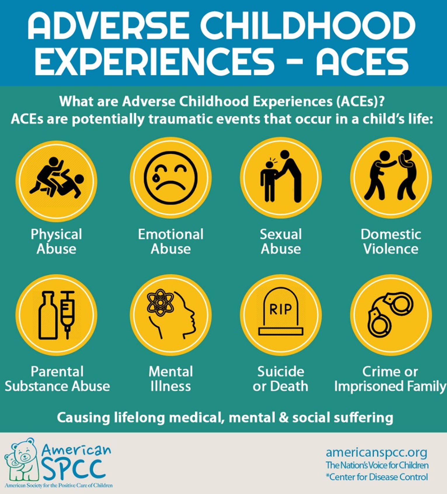 Adverse Childhood Experiences - Aces